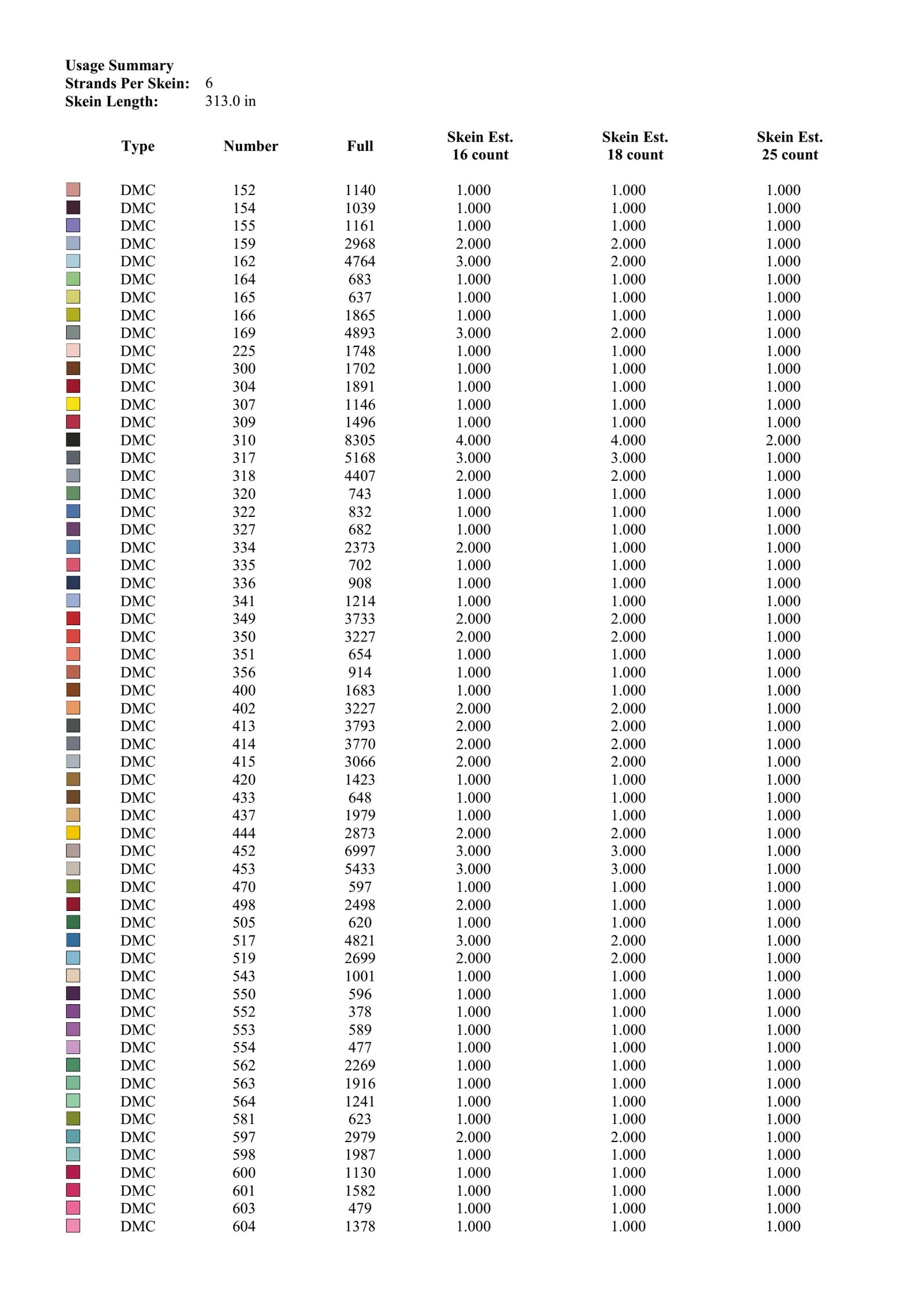 Cross Stitch Pattern Disney Disney Cross Stitch Chart Baby Etsy