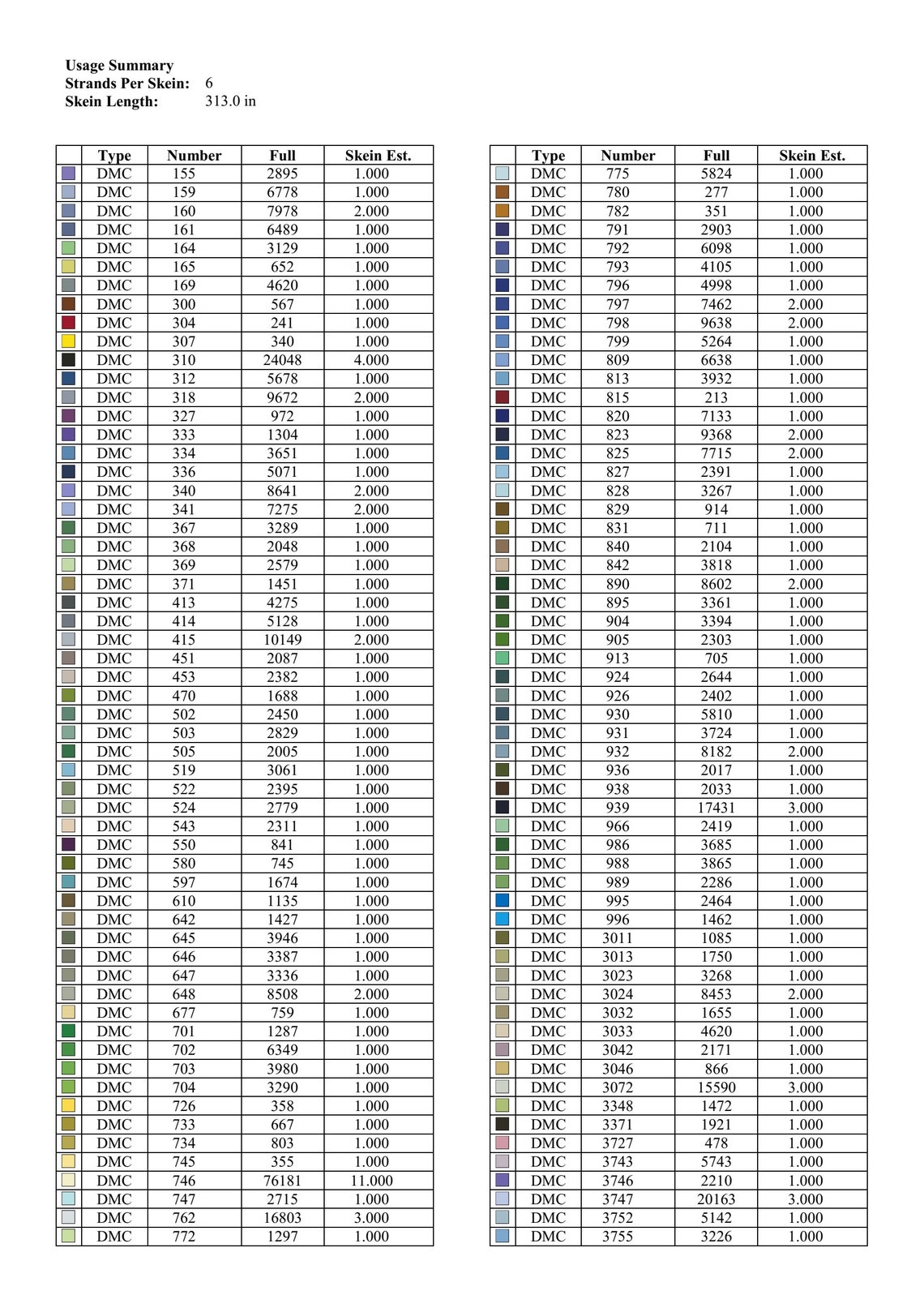 Floral Counted Cross Stitch Pattern Extra Large Cross Stitch | Etsy