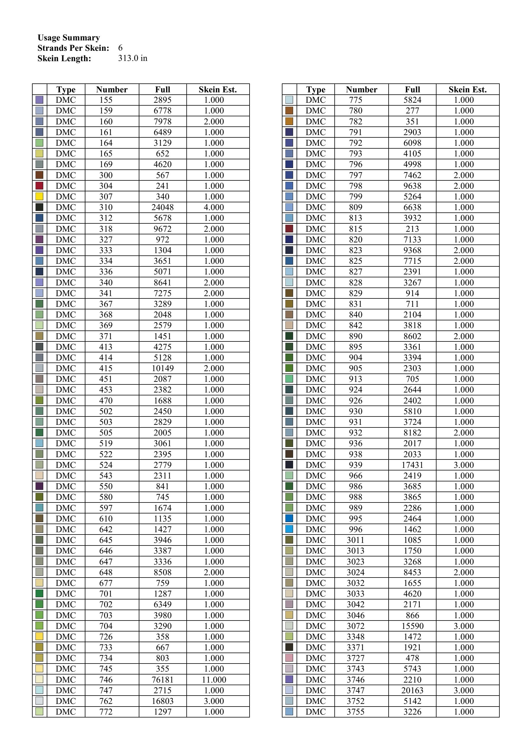 Floral Counted Cross Stitch Pattern Extra Large Cross Stitch Etsy