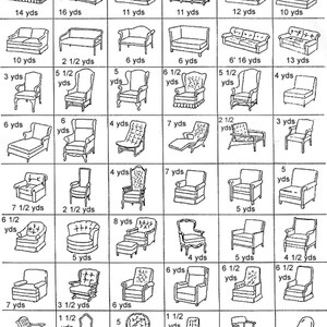 May include: A chart showing different types of furniture and the amount of fabric needed to upholster them. The chart includes sofas, armchairs, and ottomans. The fabric requirements are listed in yards.