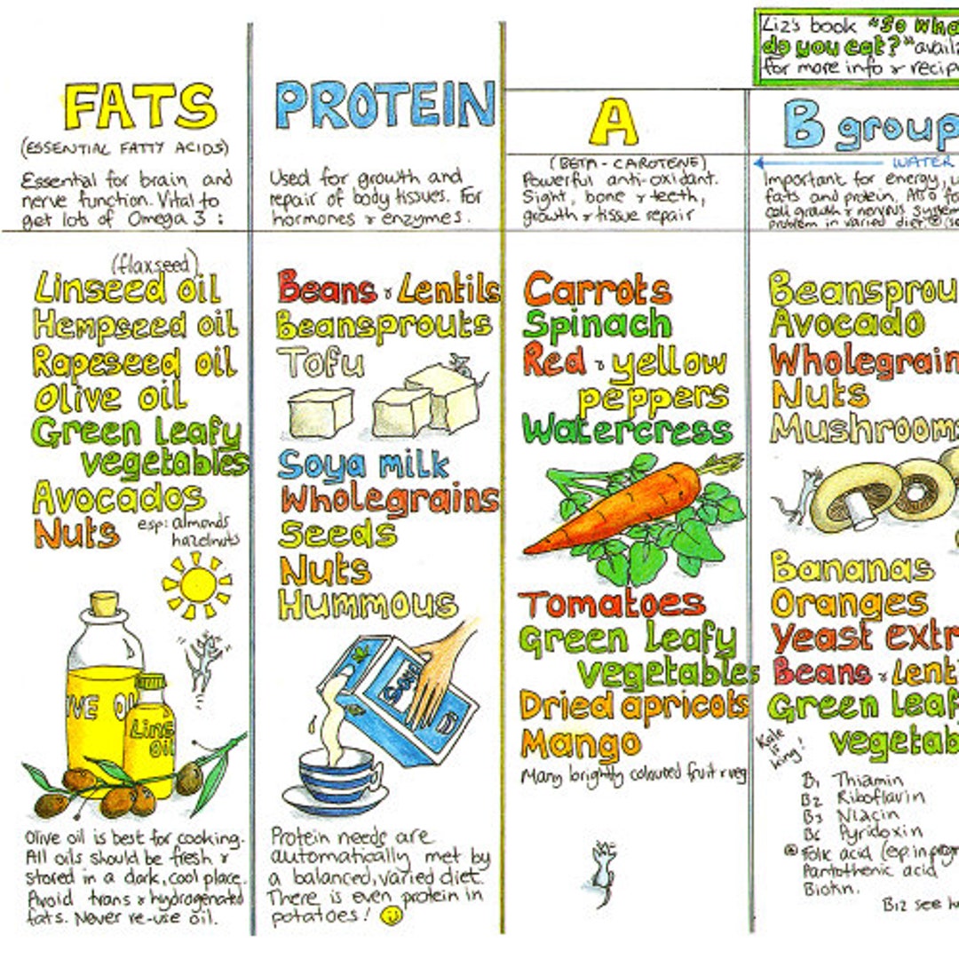 wall-charts-by-liz-cook-etsy