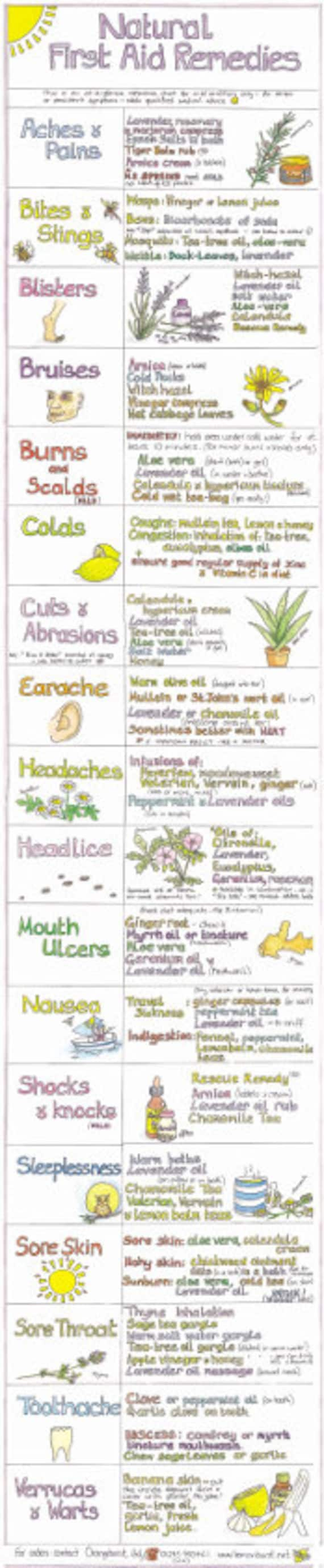 Natural First Aid Remedies Chart