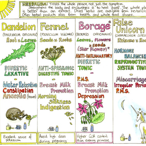 Healing Charts