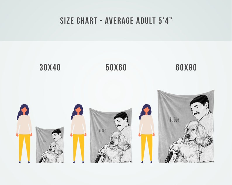 Puede incluir: Tabla de tallas para una manta personalizada que muestra tres tama&ntilde;os diferentes: 30x40 pulgadas, 50x60 pulgadas y 60x80 pulgadas. Cada tama&ntilde;o se muestra con una persona de pie junto a la manta para mostrar el tama&ntilde;o relativo. La manta presenta una ilustraci&oacute;n en blanco y negro de una persona sosteniendo un perro con la palabra "Buddy" escrita en la manta.