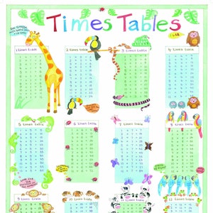 Riesen Einmaleins Poster 100 x 75 cm