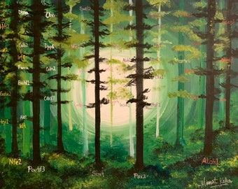 Random Forest Networks/Forest Scene