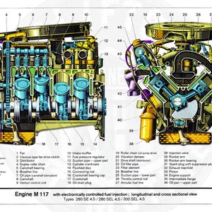 M117 Engine Fuel Injection Mercedes-benz M117 Engine Cutaway Poster - Etsy Canada