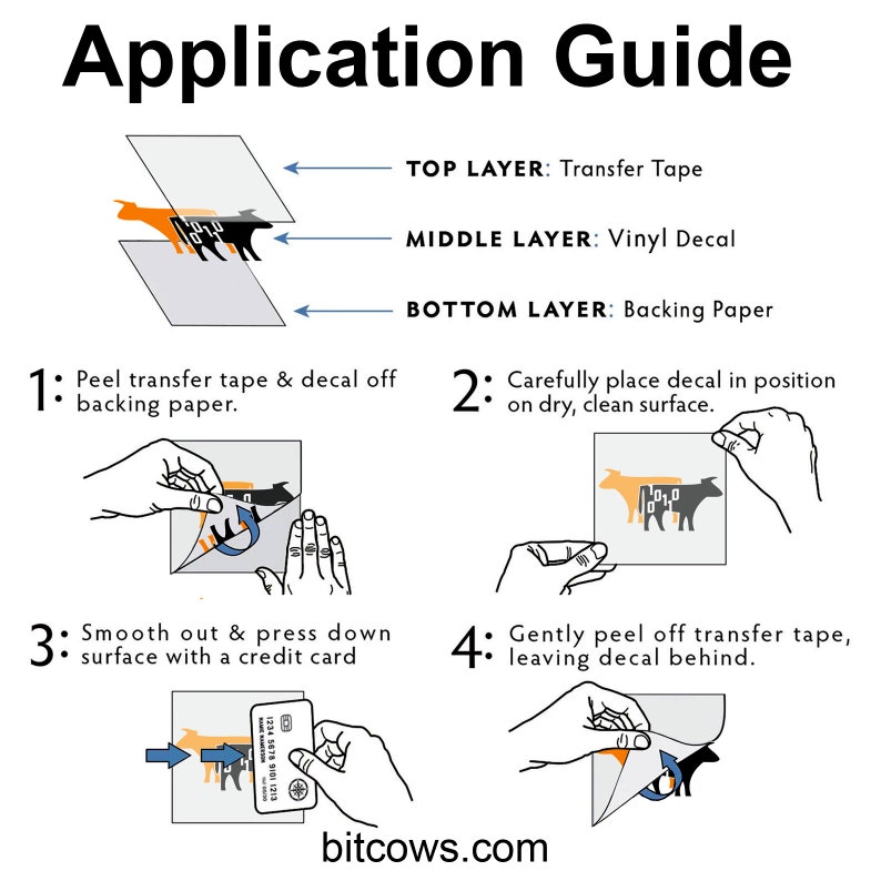 May include: A step-by-step guide on how to apply a vinyl decal. The guide shows the three layers of the decal: transfer tape, vinyl decal, and backing paper. The guide also shows how to peel the transfer tape and decal off the backing paper, carefully place the decal on a surface, smooth out the decal with a credit card, and gently peel off the transfer tape, leaving the decal behind.