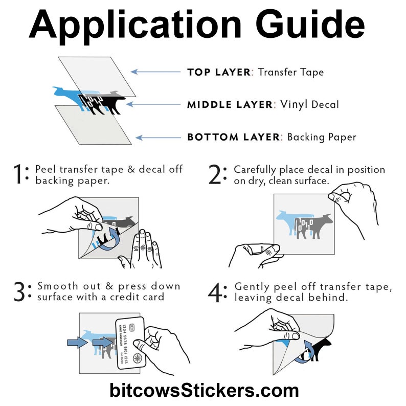 May include: A step-by-step guide on how to apply a vinyl decal. The guide shows the three layers of the decal: transfer tape, vinyl decal, and backing paper. It also shows how to peel off the transfer tape and backing paper, place the decal on a surface, smooth it out with a credit card, and gently peel off the transfer tape.