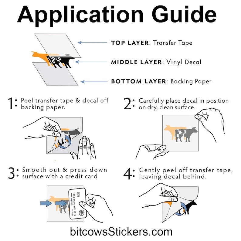 May include: A step-by-step guide on how to apply a vinyl decal. The guide shows a hand peeling off the backing paper, placing the decal on a surface, smoothing it out with a credit card, and peeling off the transfer tape. The text reads "Application Guide", "Top Layer: Transfer Tape", "Middle Layer: Vinyl Decal", "Bottom Layer: Backing Paper", "1: Peel transfer tape & decal off backing paper.", "2: Carefully place decal in position on dry, clean surface.", "3: Smooth out & press down surface with a credit card", "4: Gently peel off transfer tape, leaving decal behind.", and "bitcowsStickers.com".