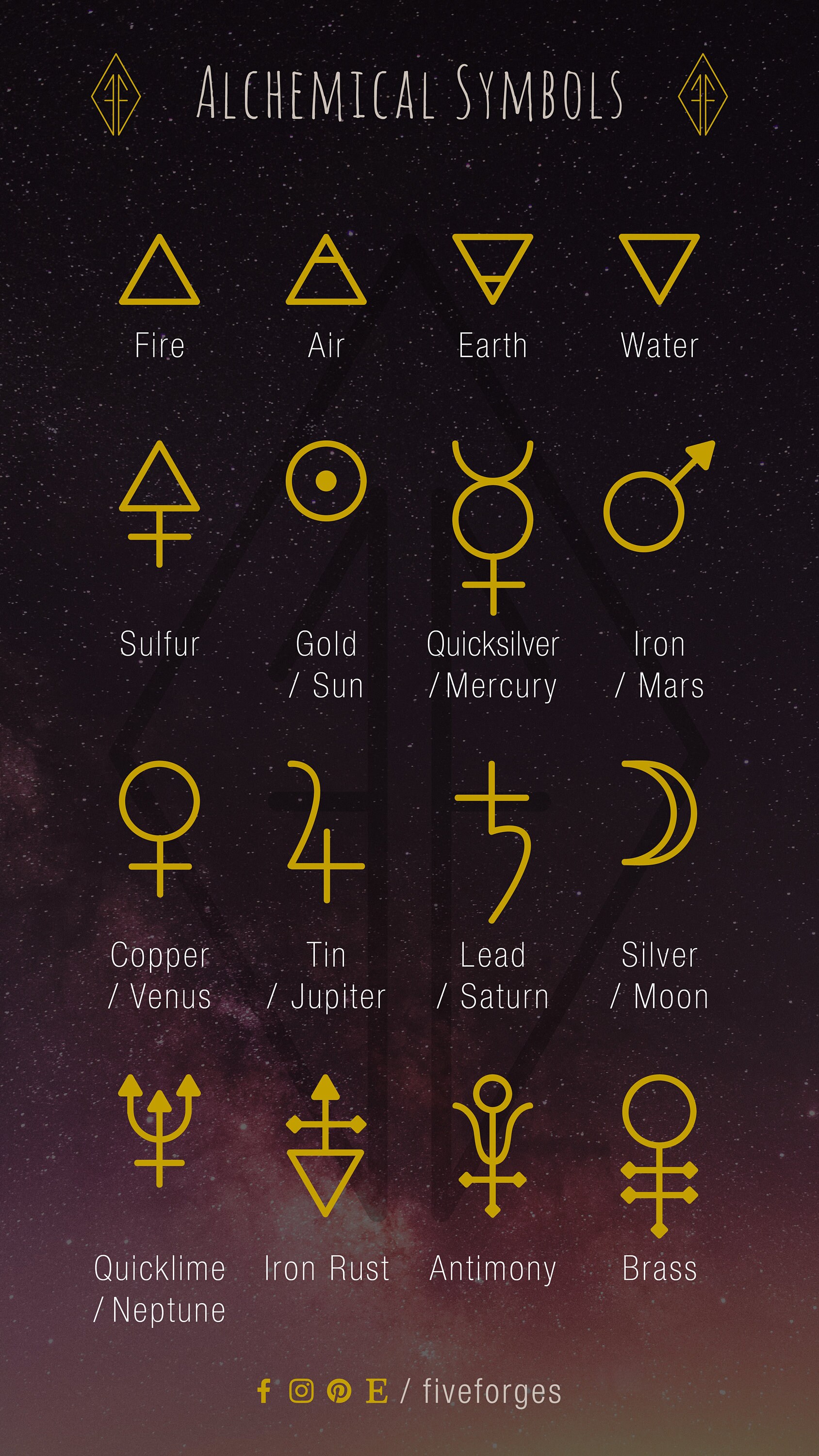 Crow skull necklace with Alchemical Symbol custom resin | Etsy