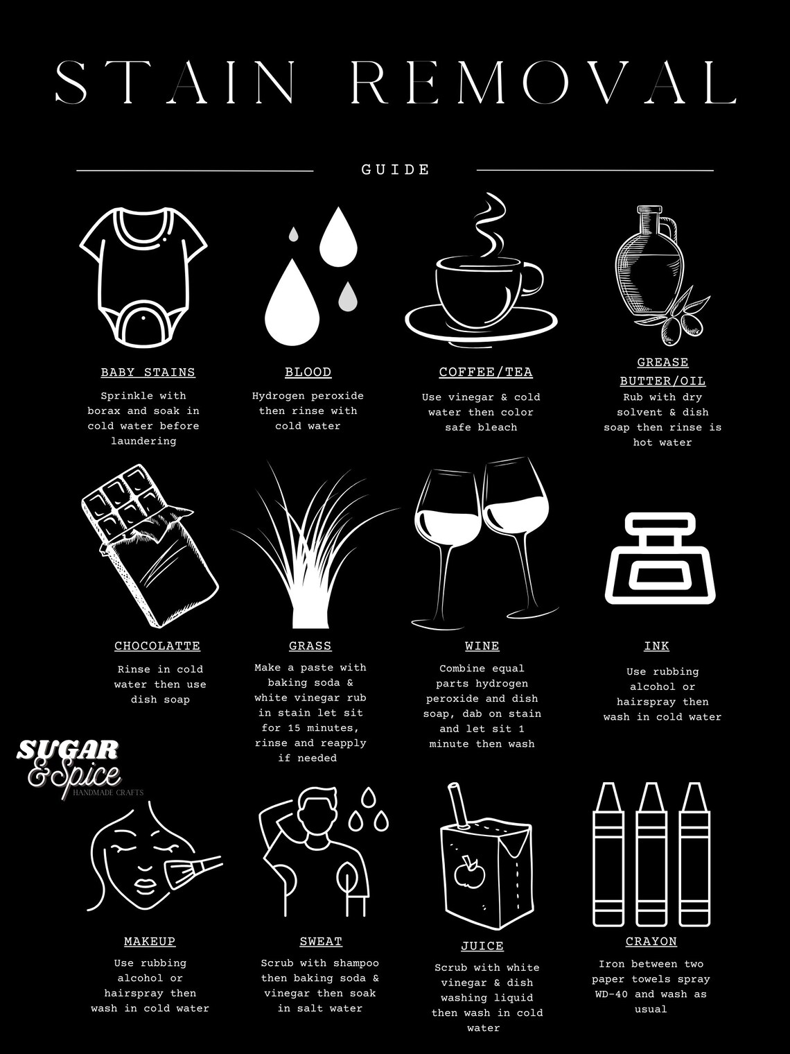 Laundry Symbols & Stain Removal Guide Wall Print Black/white Etsy