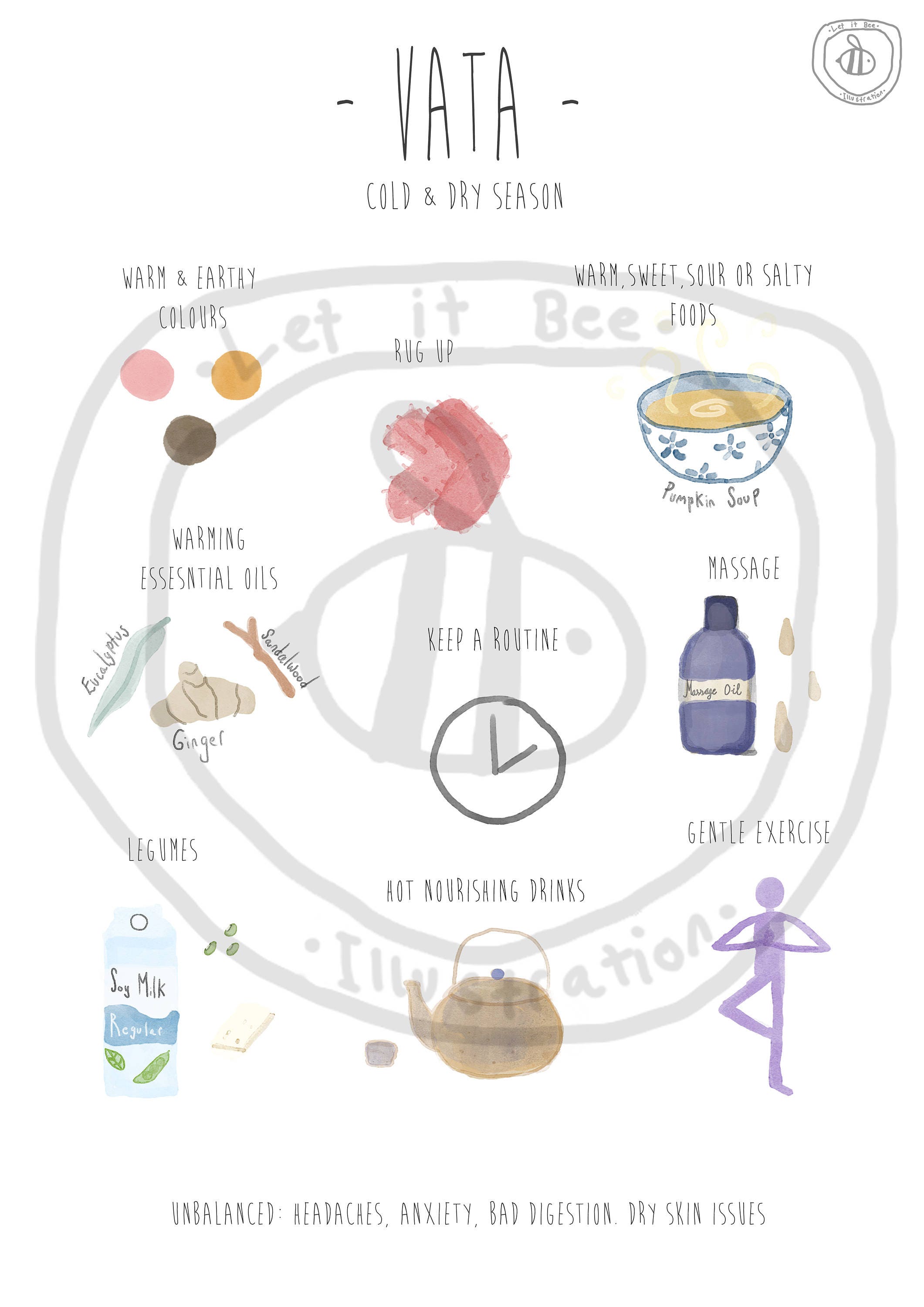 Tipps für den Ausgleich von Vata, A3 und A4 Doshas, Ayurveda, Poster