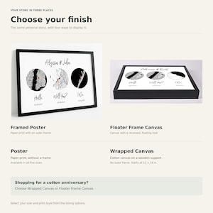 May include: A product display showing four options for custom map art: a framed poster, a floater frame canvas, a poster, and a wrapped canvas. Each option features three circular maps with red heart markers, names, dates, and text like Hello, Will You?, and I Do.