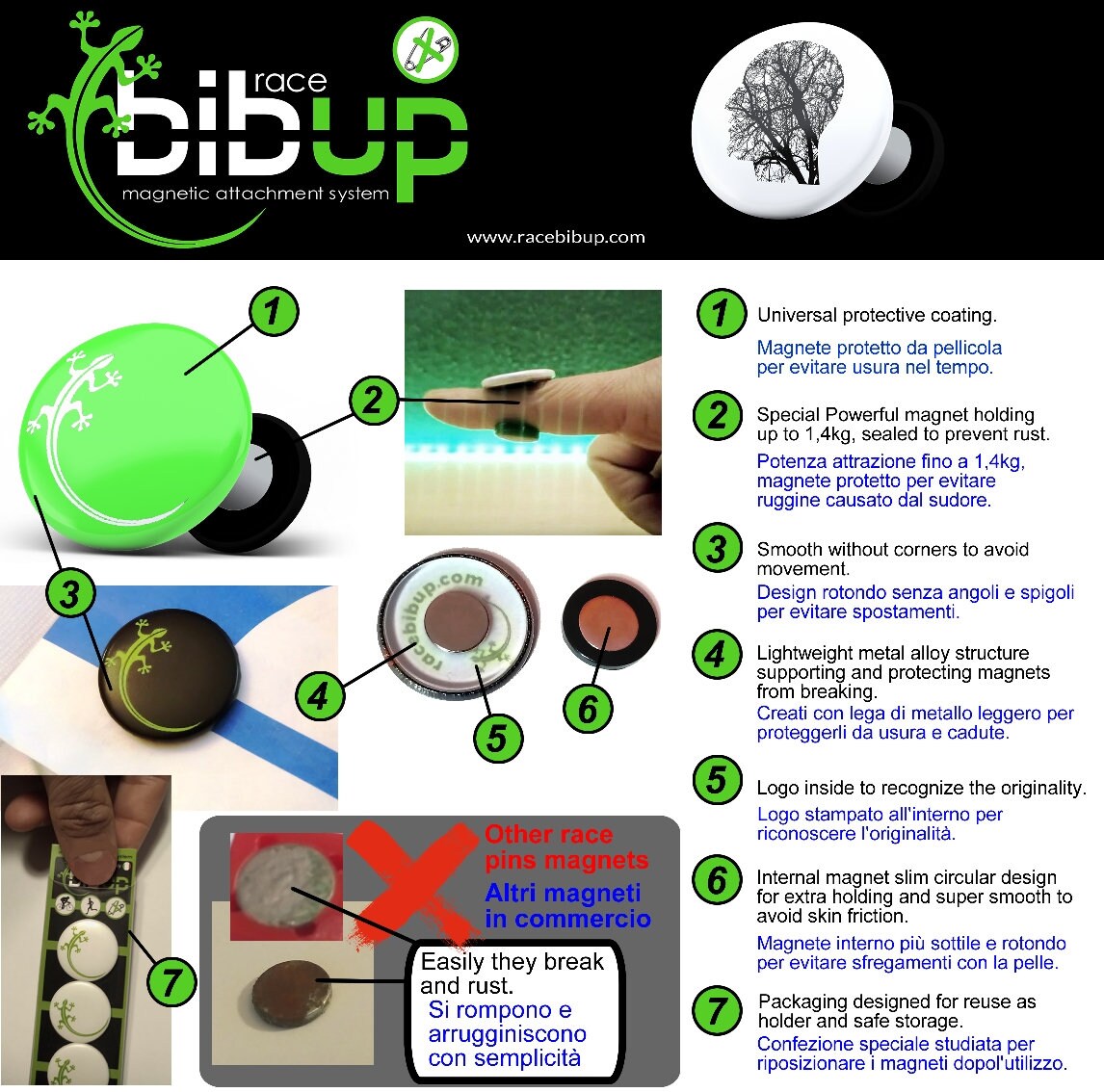 Racebibup Strong to Fix Race Bib Number, Pins System