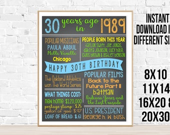 30th Birthday Sign-30 Years Ago Fun Fact Birthday Sign-Instant Download for 8x10 11x14 16x20 and 20x30 sizes