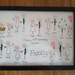 Handmade Personalised Button Family Tree Picture A4 Frame Gift Present ...