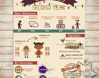 Kind" Jaaroverzicht" Infographic - Jaar twee (of drie of welk jaar dan ook)