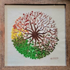 Four Seasons Wheel