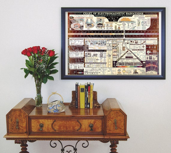 Chart Of Electromagnetic Radiations 1944