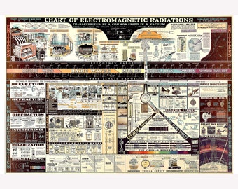 Electromagnetic Radiations; Antique Science Chart 1944 -  Teak Wood Magnetic Hanger Frame Optional