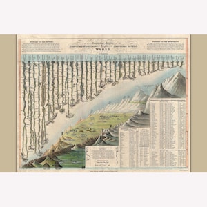 Comparative Chart of World Mountains and Rivers; Antique Map; 1823 -  Teak Wood Magnetic Hanger Frame Optional