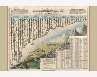 Comparative Chart of World Mountains and Rivers; Antique Map; 1823