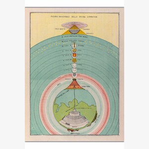 Michelangelo Caetani Overview of the Divine Comedy, 1855; Fine Art Print - Teak Wood Magnetic Hanger Frame Optional