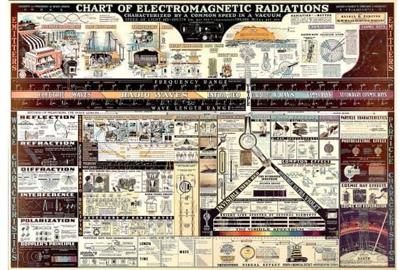 Barr Chart