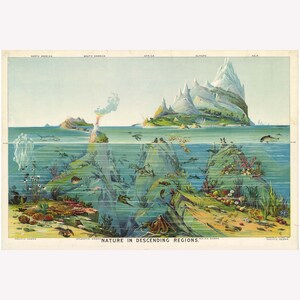 Oceans; Nature in Ascending Regions by Yaggy, Geography Poster 1893