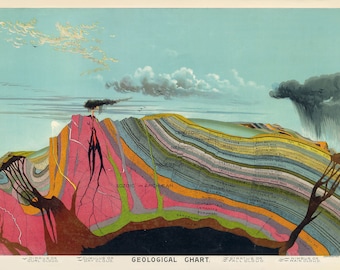Antique Geological Chart 1893 by Yaggy; Custom Printed to Order -  Teak Wood Magnetic Hanger Frame Optional