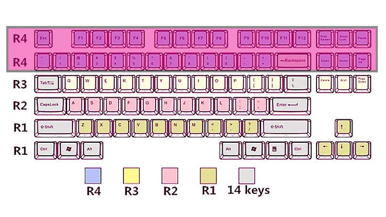 Oem R1 R2 R3 R4 Key Cap Lunababy.artisan Sakura Keycaps Oem for Mechanical Keyboard - Etsy