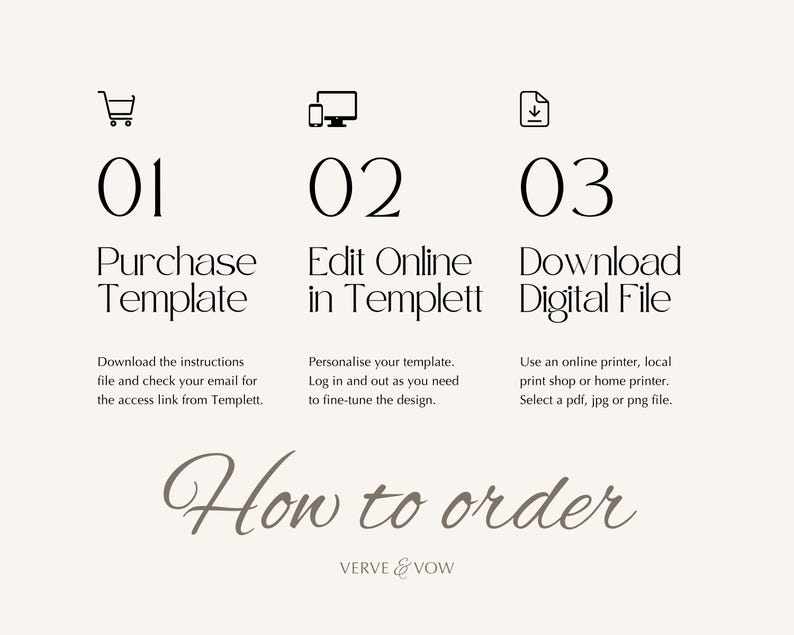 three steps to order a template, with a clear and concise layout.
