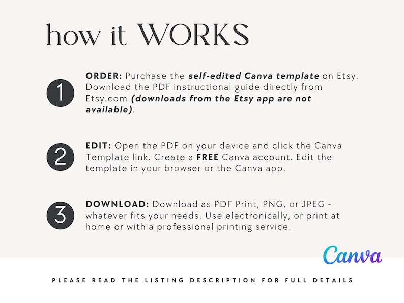 May include: A graphic with the text "how it WORKS" and numbered steps. Instructions include purchasing a Canva template, opening a PDF, and downloading as PDF, PNG, or JPEG. The Canva logo is in the bottom right.