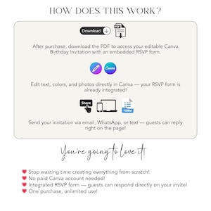 May include: A white graphic with the text "HOW DOES THIS WORK?" and instructions for a Canva birthday invitation. The graphic includes icons for downloading, editing, sharing, and a form. The text highlights features like an integrated RSVP form and unlimited use.