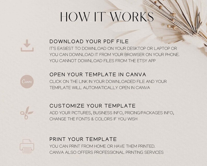 May include: A graphic showing how to download, open, customize, and print a Canva template. The graphic includes icons for downloading, opening, editing, and printing. The text says "How it works", "Download your PDF file", "Open your template in Canva", "Customize your template", and "Print your template".