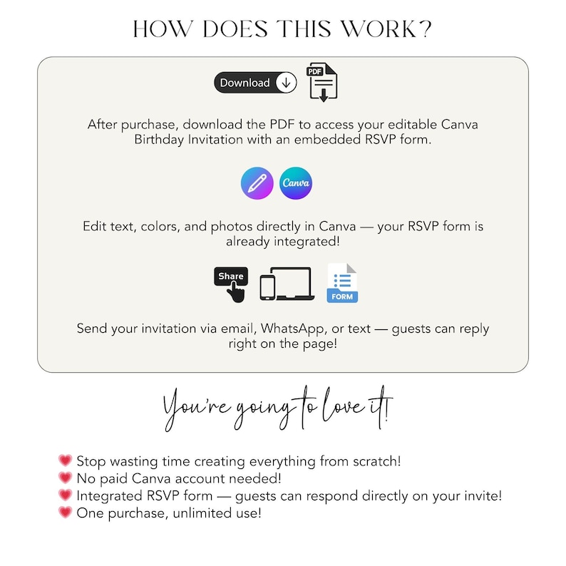 Pode incluir: Um gr&aacute;fico branco com o texto "HOW DOES THIS WORK?" e instru&ccedil;&otilde;es para um convite de anivers&aacute;rio Canva. Inclui &iacute;cones de download, Canva, compartilhar e um formul&aacute;rio. O texto destaca recursos como um formul&aacute;rio RSVP integrado.