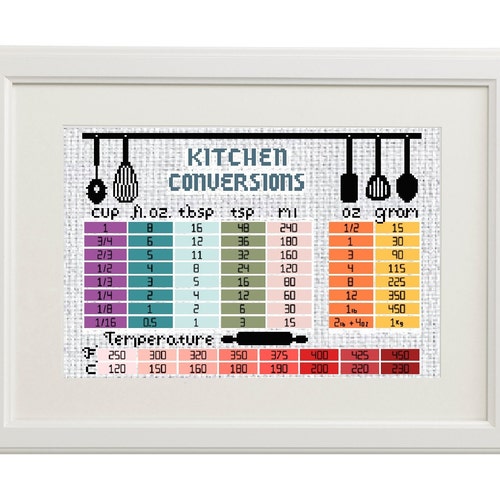 Kitchen Cross Stitch Pattern Measurement Conversion Chart Etsy