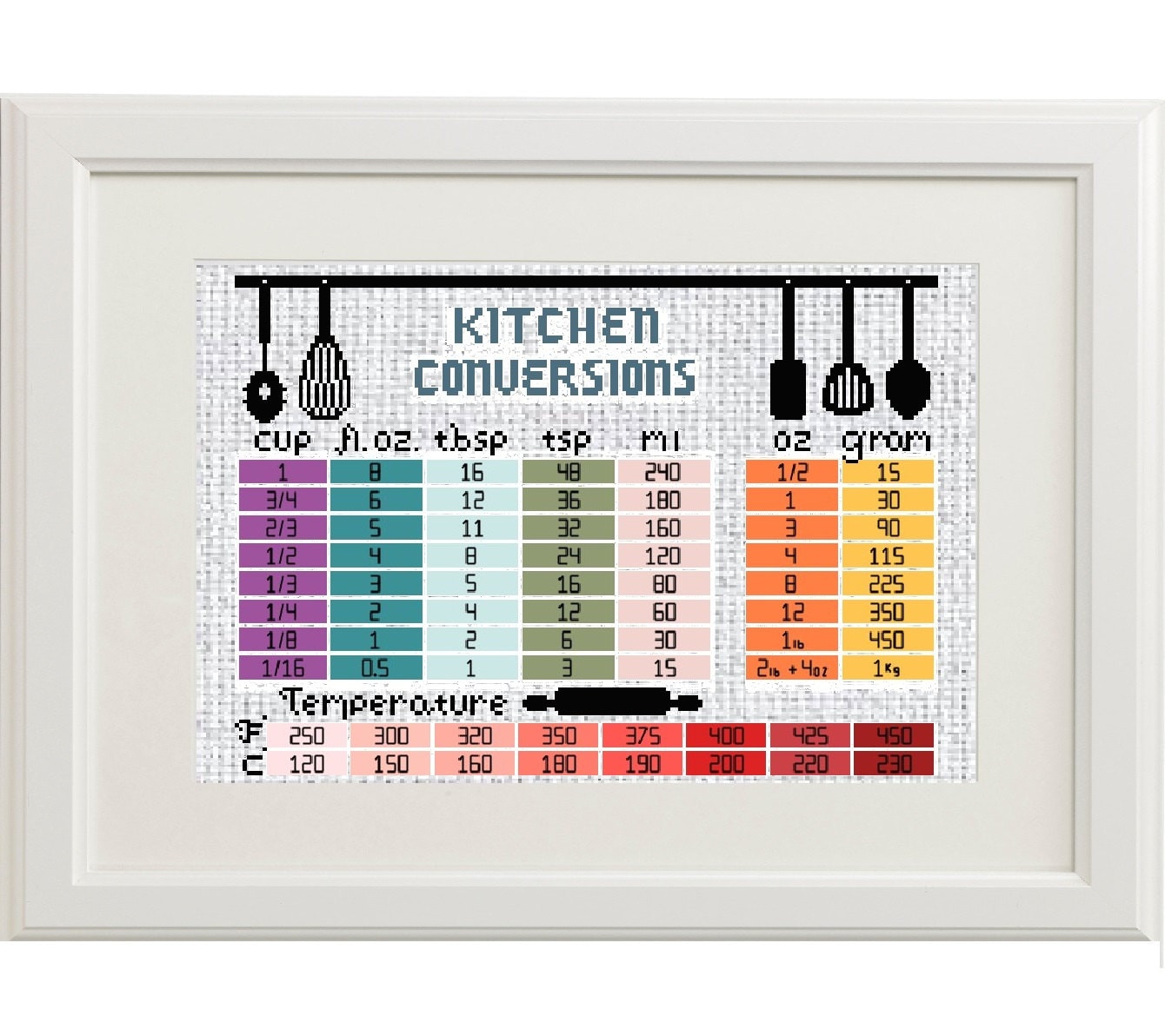 Kitchen cross stitch pattern Measurement conversion chart needlepoint