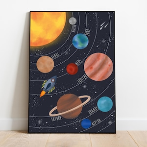 Kinderposter Poster Weltraum - Sonnensystem - Planet - Kinderzimmer Poster Weltraum
