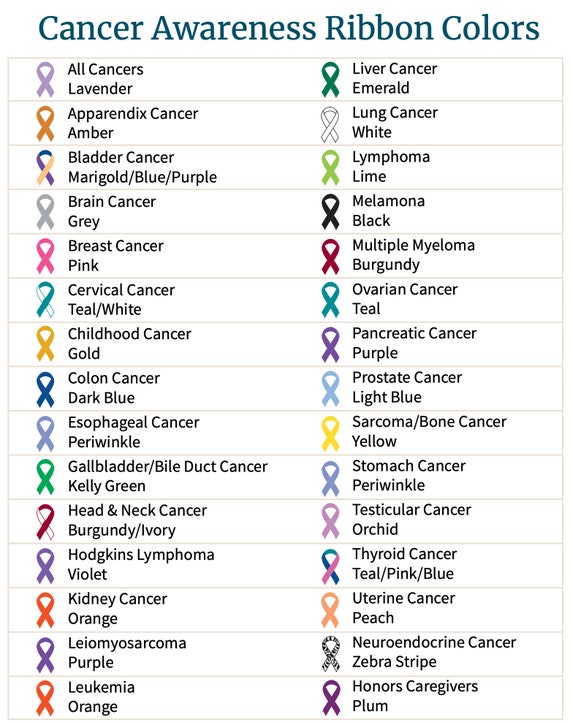 Awareness Colors Chart