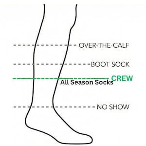 Puede incluir: Un dibujo de l&iacute;nea negra de una pierna humana que muestra varias longitudes de calcetines con etiquetas: OVER-THE-CALF, BOOT SOCK, CREW y NO SHOW. El texto All Season Socks est&aacute; impreso cerca de la l&iacute;nea verde discontinua.
