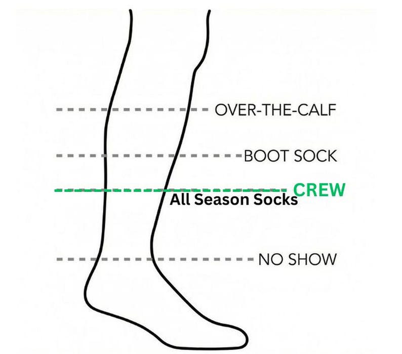 Puede incluir: Un dibujo de l&iacute;nea negra de una pierna humana que muestra varias longitudes de calcetines con etiquetas: OVER-THE-CALF, BOOT SOCK, CREW y NO SHOW. El texto All Season Socks est&aacute; impreso cerca de la l&iacute;nea verde discontinua.