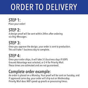 order to delivery details laying out the full step by step process upon ordering, to proof approval to final delivery