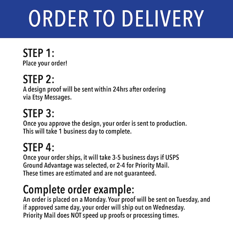 order to delivery details laying out the full step by step process upon ordering, to proof approval to final delivery