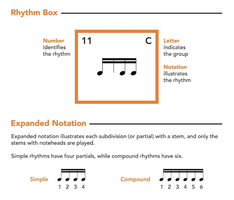 Rhythm Numbers Rhythm Poster | Music Room Decor | Drum Art | Periodic Table of Rhythms ...