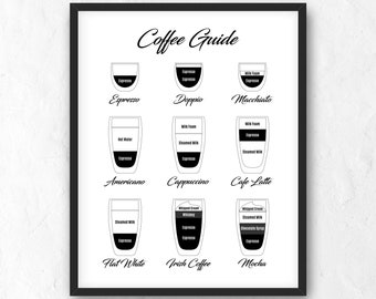 Printable Nespresso Coffee Chart