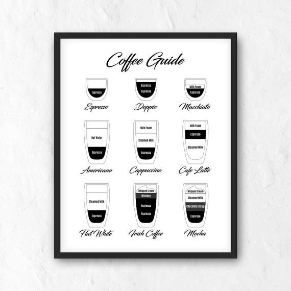 Coffee Types Chart