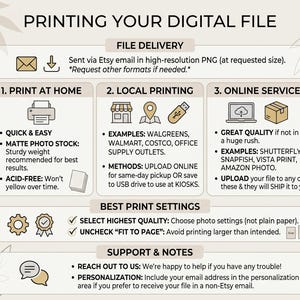 May include: An informational graphic titled PRINTING YOUR DIGITAL FILE. It outlines three methods: 1. PRINT AT HOME, 2. LOCAL PRINTING, and 3. ONLINE SERVICES. It includes sections for BEST PRINT SETTINGS and SUPPORT & NOTES with icons and text instructions.