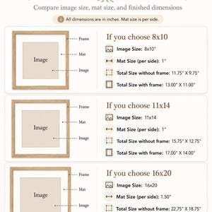 May include: A frame size guide infographic with the title Frame Size Guide. It displays three examples for 8x10, 11x14, and 16x20 inch frames, illustrating the frame, mat, and image components with specific dimensions in inches for each configuration.